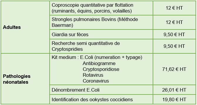 Tableau 5 - Recherche des parasites internes sur fèces eurofins et solunature